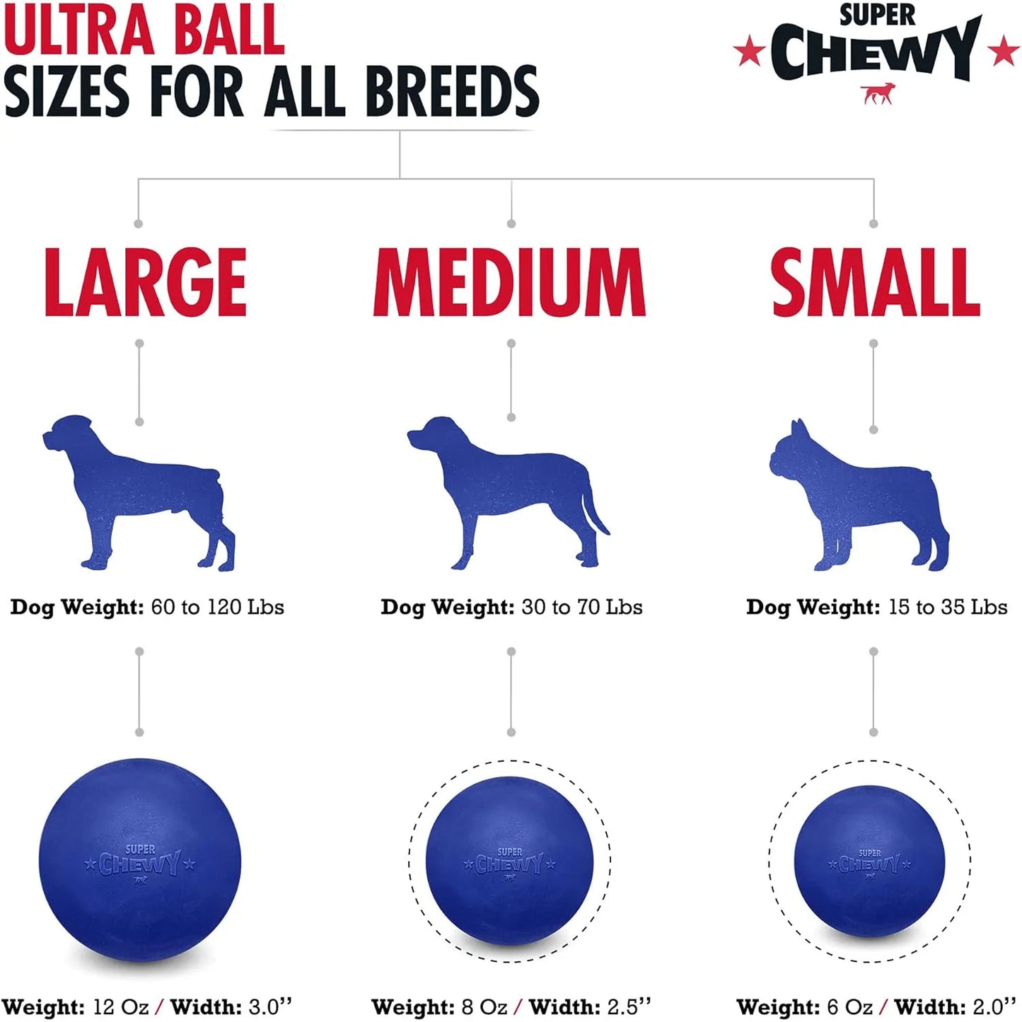 Super Chewy Tough Dog Ball